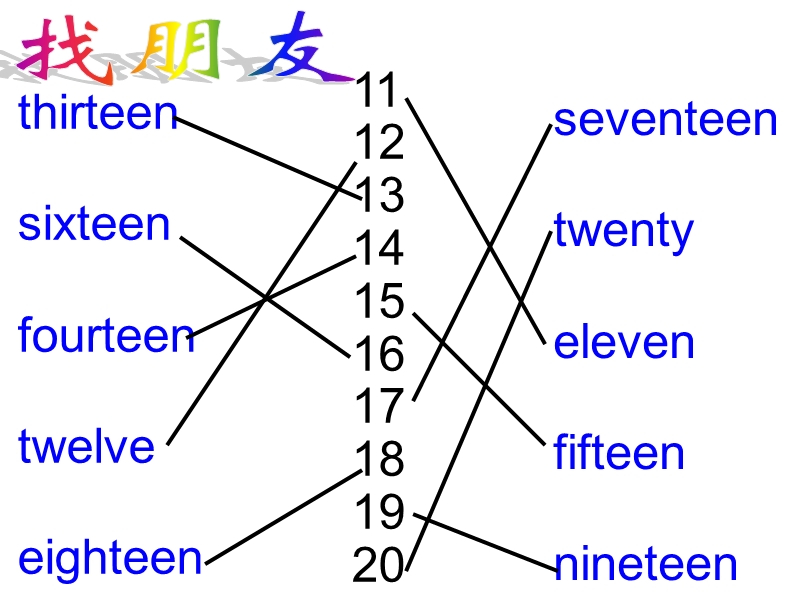 北师大版(一起) 三年级上册英语课件 unit2（1）.ppt_第3页