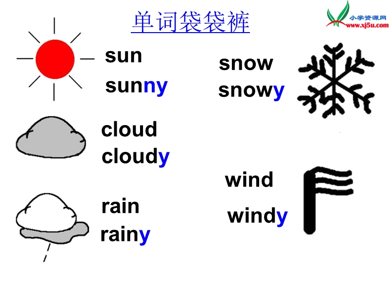 （冀教版）2016春四年级英语下册 unit 2 lesson13 how's the weather today课件.ppt_第2页