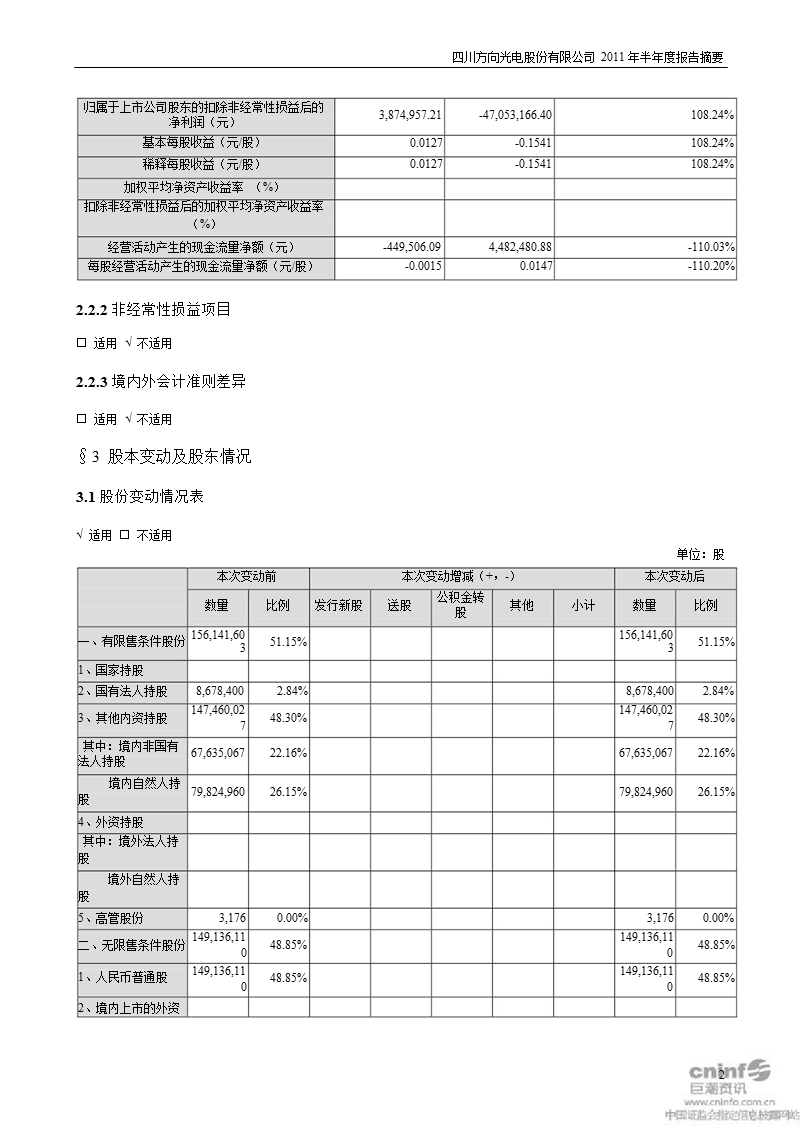 st 方向：2011年半年度报告摘要.ppt_第2页