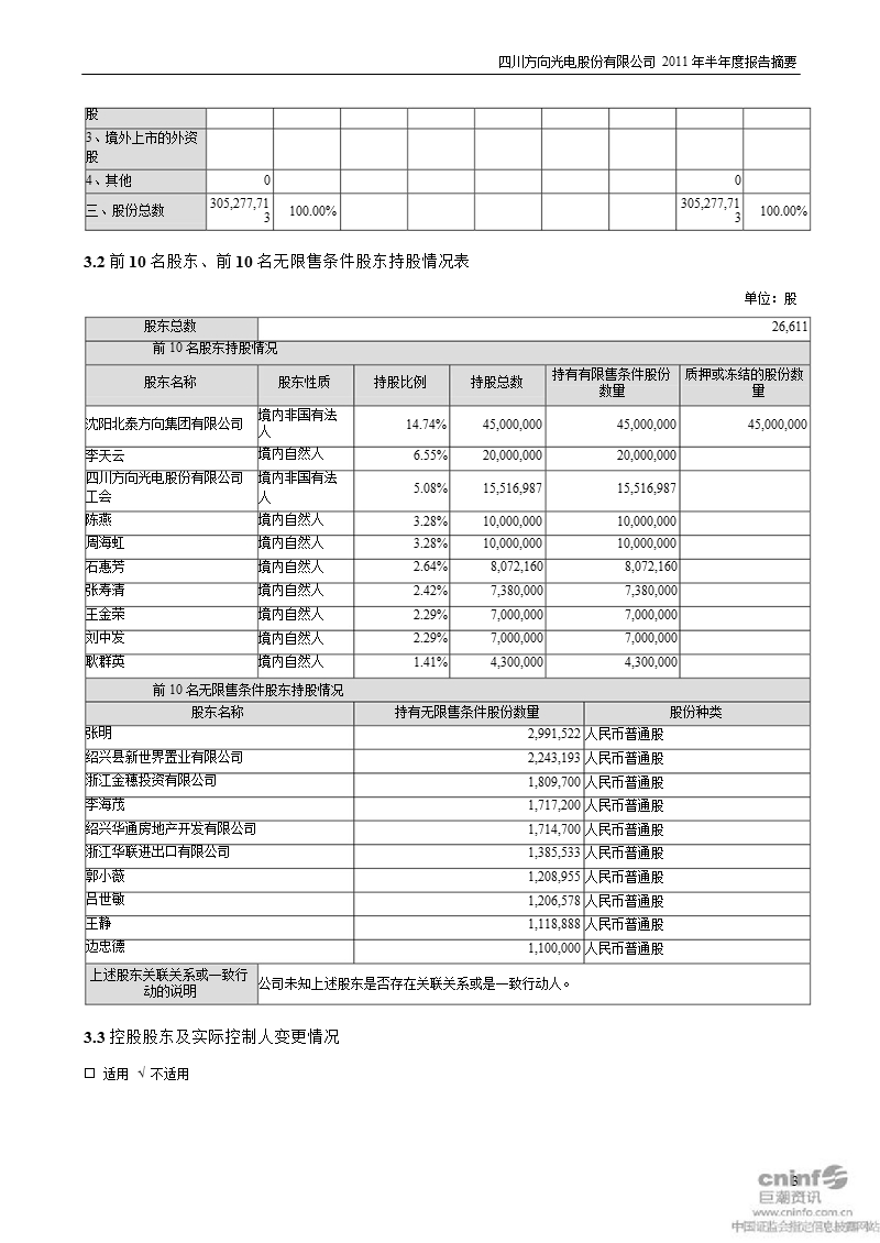 st 方向：2011年半年度报告摘要.ppt_第3页