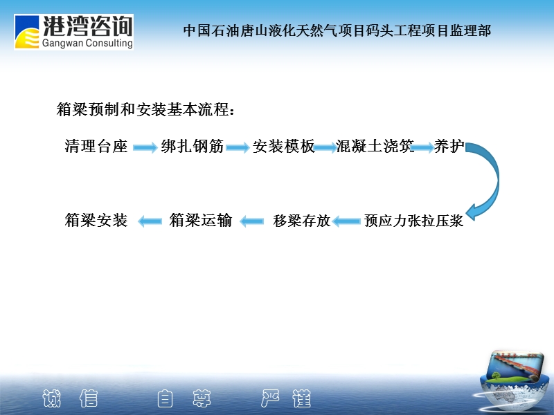 中国石油唐山液化天然气项目码头工程箱梁预制与安装安全控制要点.ppt_第2页