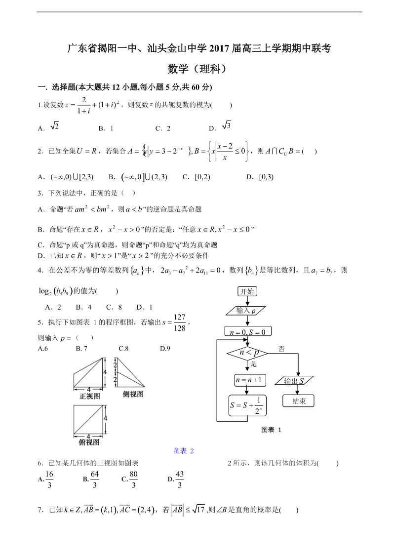 2017年广东省揭阳一中、汕头金山中学高三上学期期中联考（理数）.doc_第1页