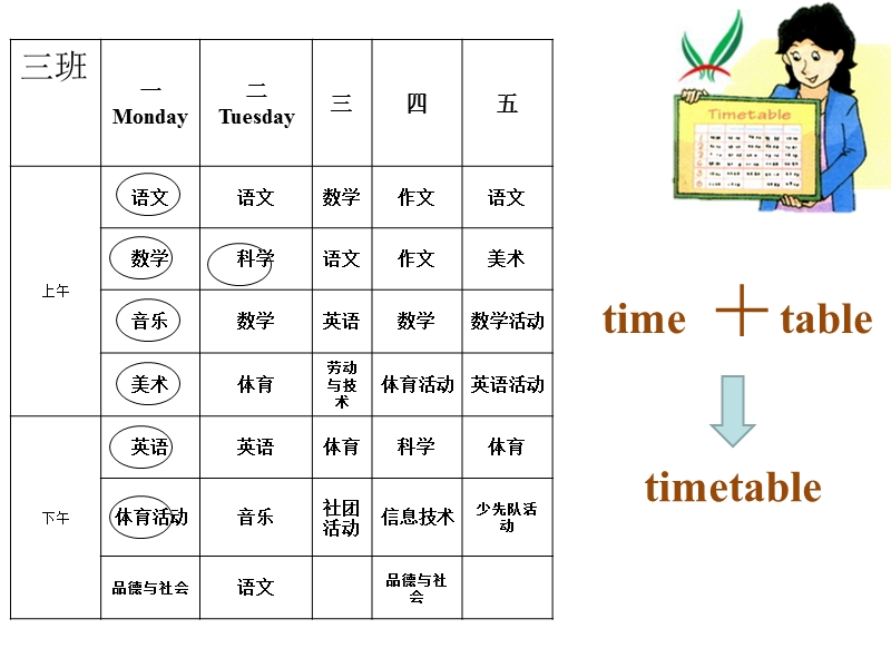 苏教译林版四年级下册英语课件 unit 1 our school subjects 1.ppt_第2页