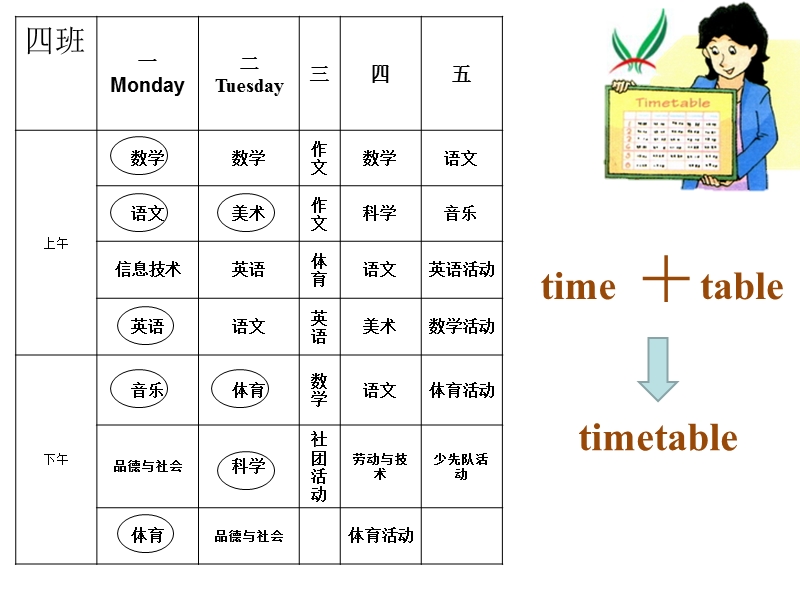 苏教译林版四年级下册英语课件 unit 1 our school subjects 1.ppt_第3页