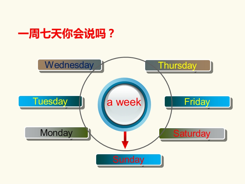 六年级上英语课件unit+4+january+is+the+first+month+lesson+19+课件1人教精通版.ppt_第3页