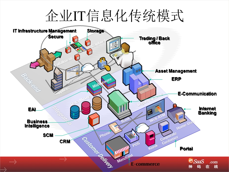 saasbbcom平台及服务介绍.ppt_第3页