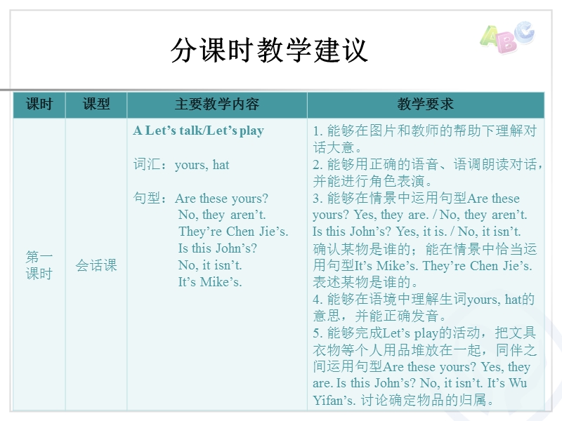 四年级下英语一课一练unit 5教学建议人教（pep）.ppt_第2页