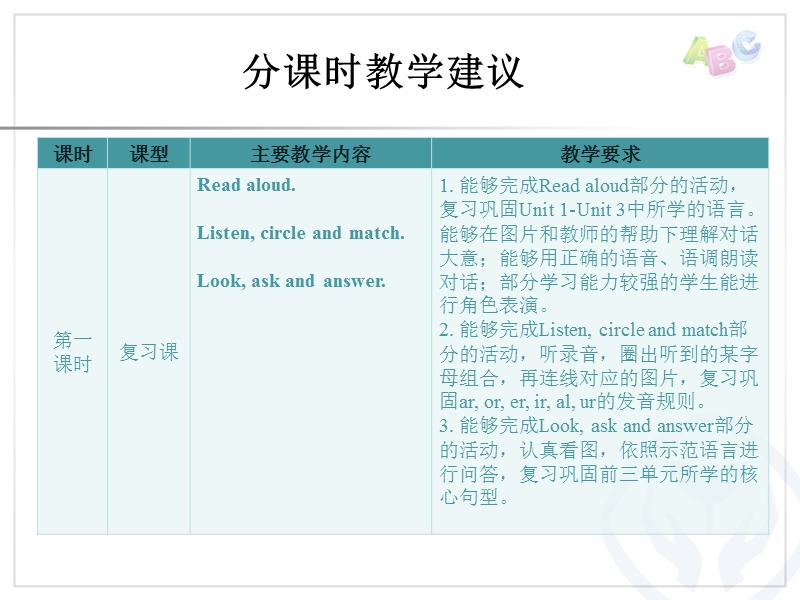 四年级下英语一课一练recycle 1教学建议人教（pep）.ppt_第2页