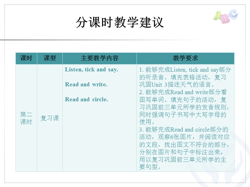 四年级下英语一课一练recycle 1教学建议人教（pep）.ppt_第3页