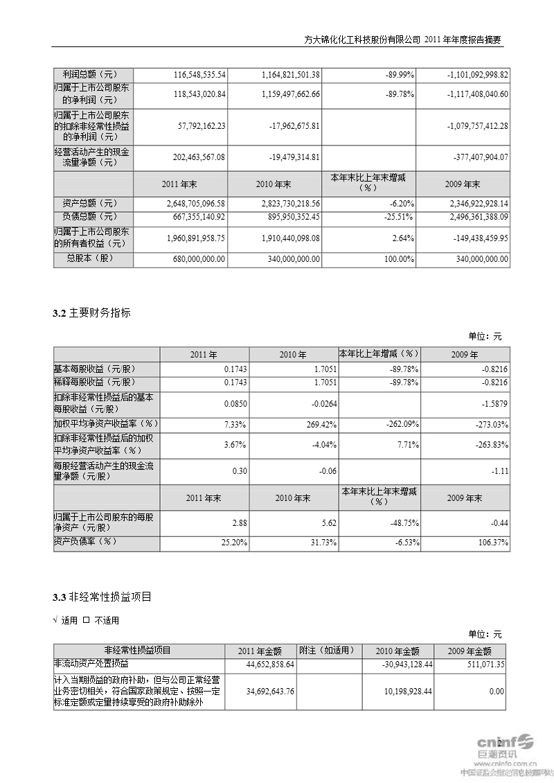 st化工：2011年年度报告摘要.ppt_第2页