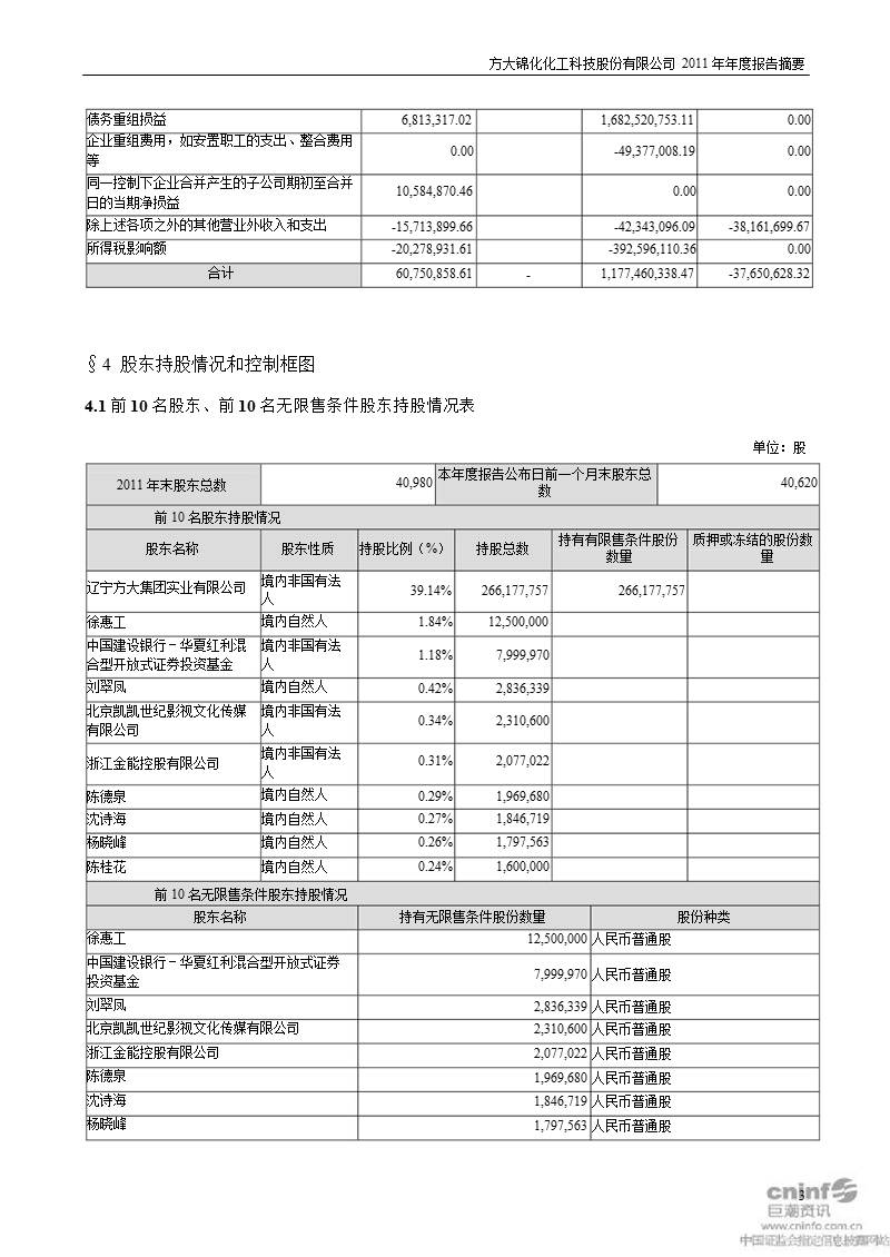 st化工：2011年年度报告摘要.ppt_第3页