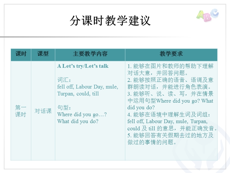 六年级下英语教学反思unit 3分课时教学建议人教（pep）.ppt_第2页