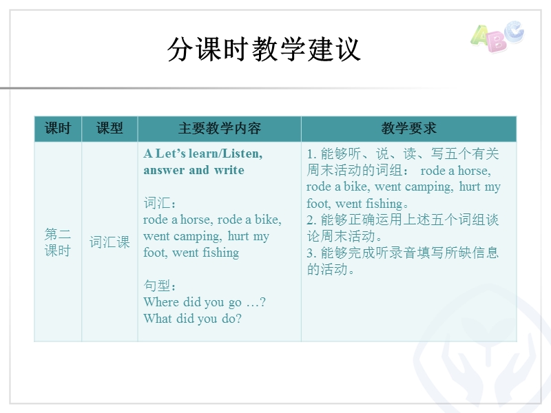 六年级下英语教学反思unit 3分课时教学建议人教（pep）.ppt_第3页