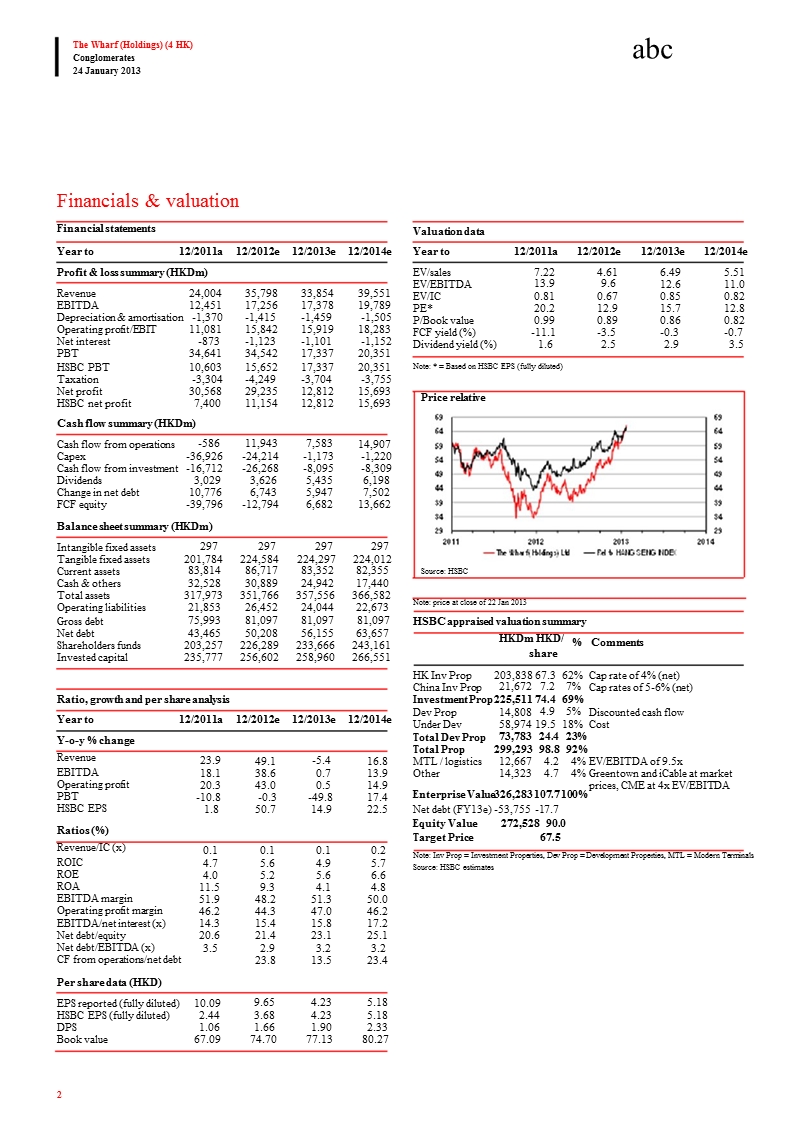 the_wharf_(holdings)(4.hk)：downgrade_to_n：_catching_your_breath_after_a_year-long_run-2013-01-24.ppt_第2页