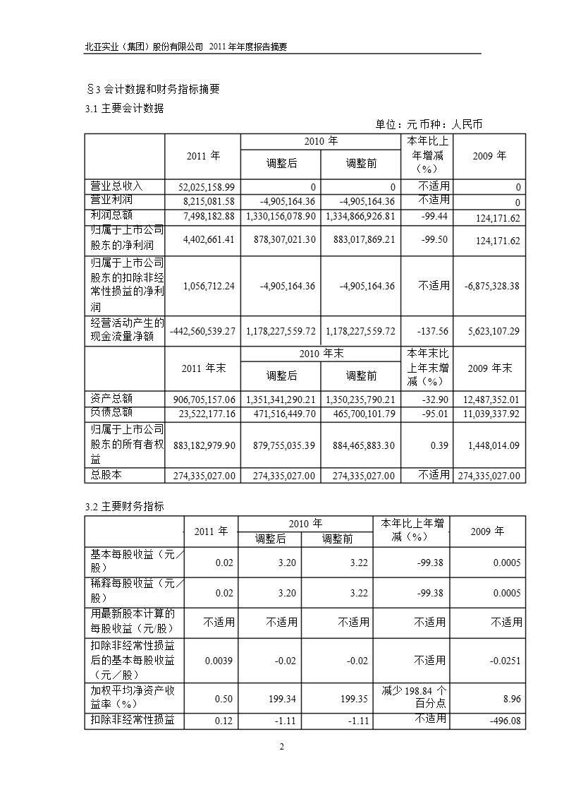 s st北亚年报摘要.ppt_第2页