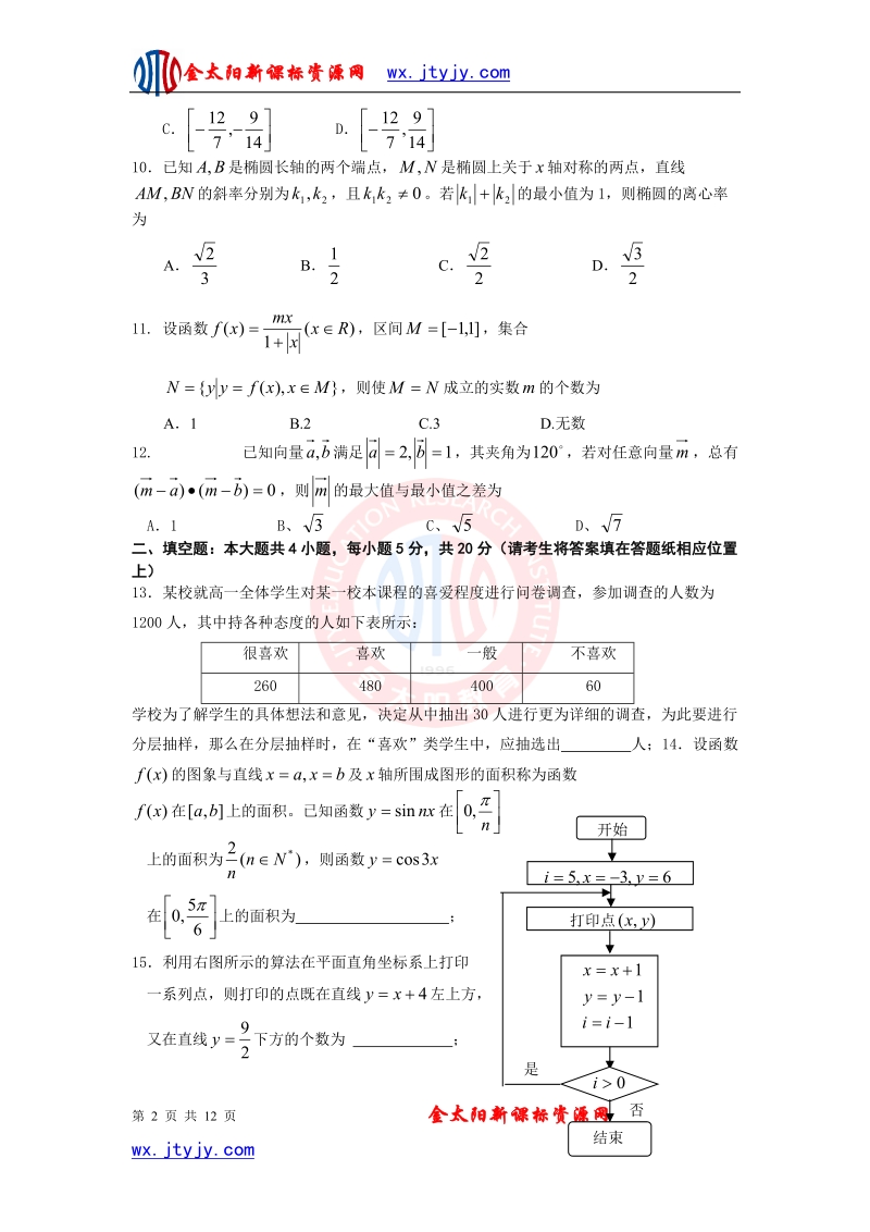 辽宁省沈阳二中等重点中学协作体2013年高三领航高考预测（九）数学理试题.doc_第2页