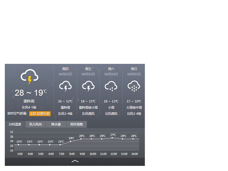 北师大版(三年级起点)五年级下册unit 11 weather lesson 2 课件 (2).ppt_第3页