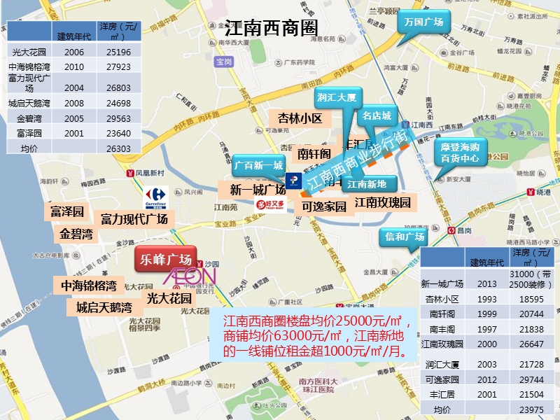 乐峰广场市场调查报告26页.pptx_第3页