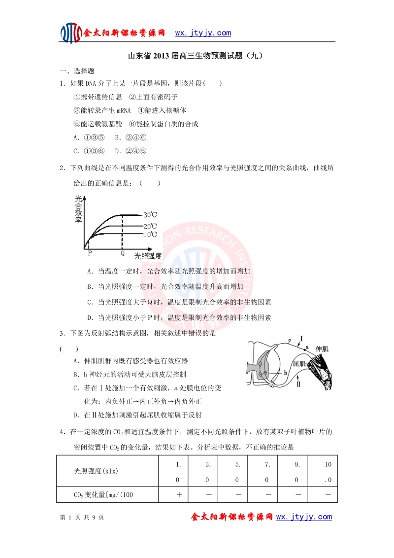 山东省2013年高三生物预测试题（九）.doc_第1页