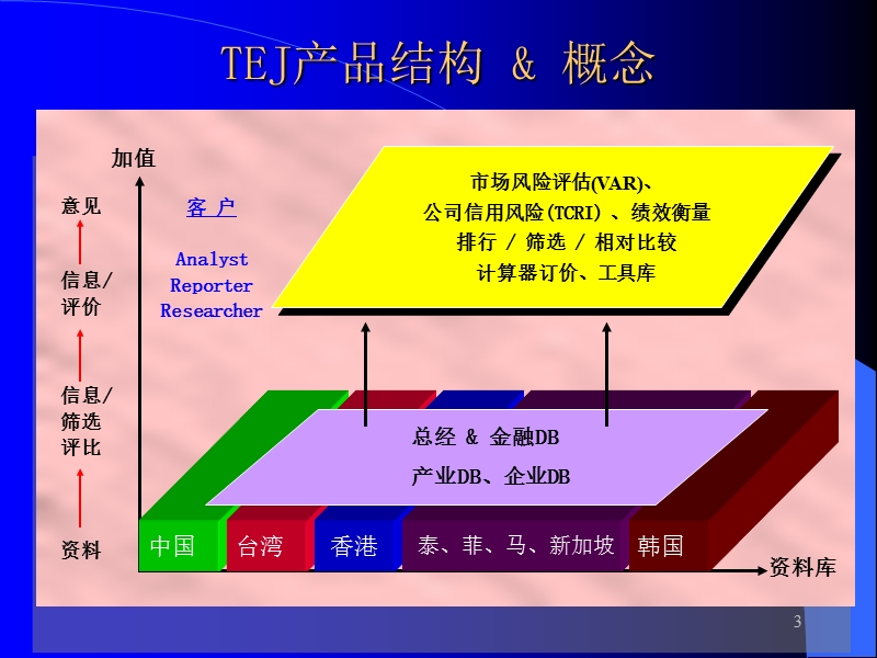 tej亚太金融数据库简介.ppt_第3页