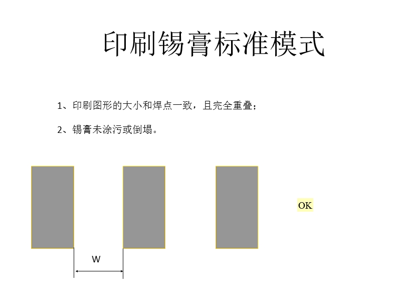 smt_检验标准_培训.pptx_第3页