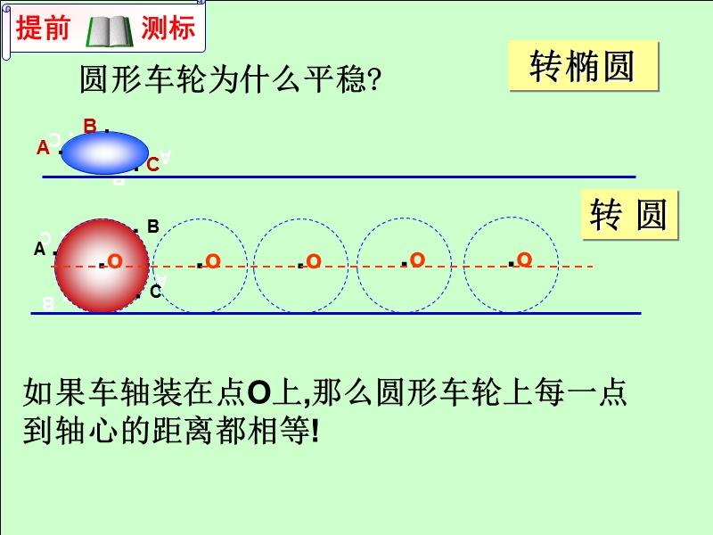 3.1车轮为什么做成圆形.ppt_第2页