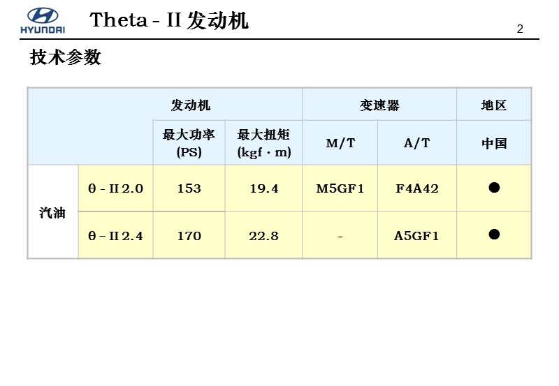 theta-ii_bhmc.ppt_第2页