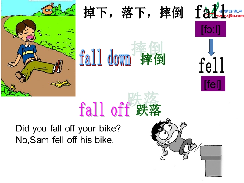 新外研版（三起）四年级下册英语module 10《unit 1 did you fall off your bike》ppt课件.ppt_第3页