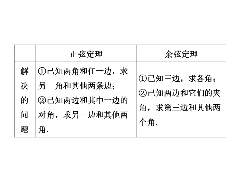 2014届高三数学一轮复习：3.7正弦定理与余弦定理.ppt_第3页