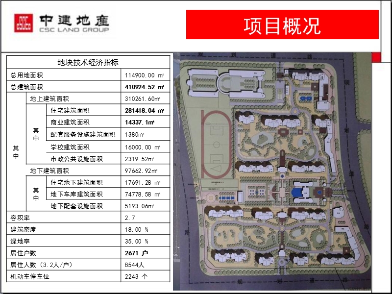 中建·济南凤栖第总体营销策略报告 2012-188页.ppt_第2页