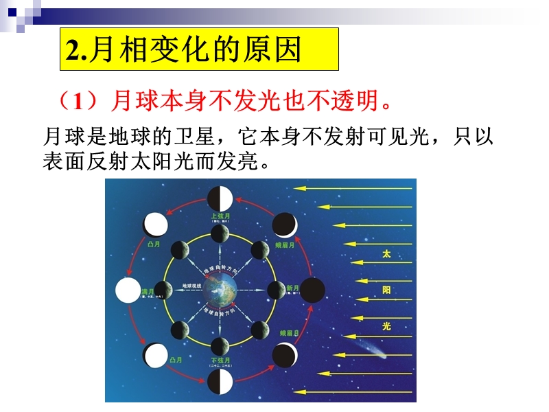 5月相1课时.ppt_第3页