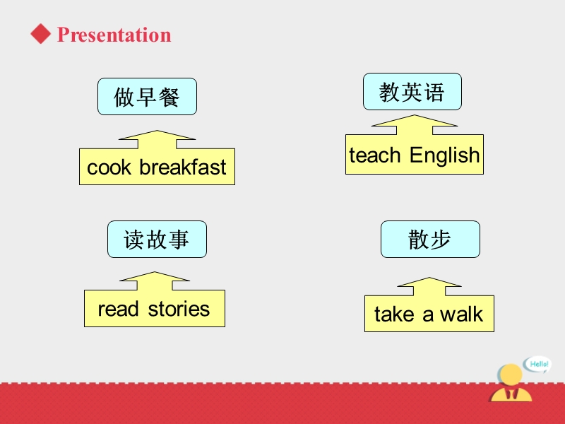 六年级上英语课件人教精通六年级上册unit1+i+go+to+school+at+8：00.+lesson4课件—— (1)人教精通版.ppt_第3页