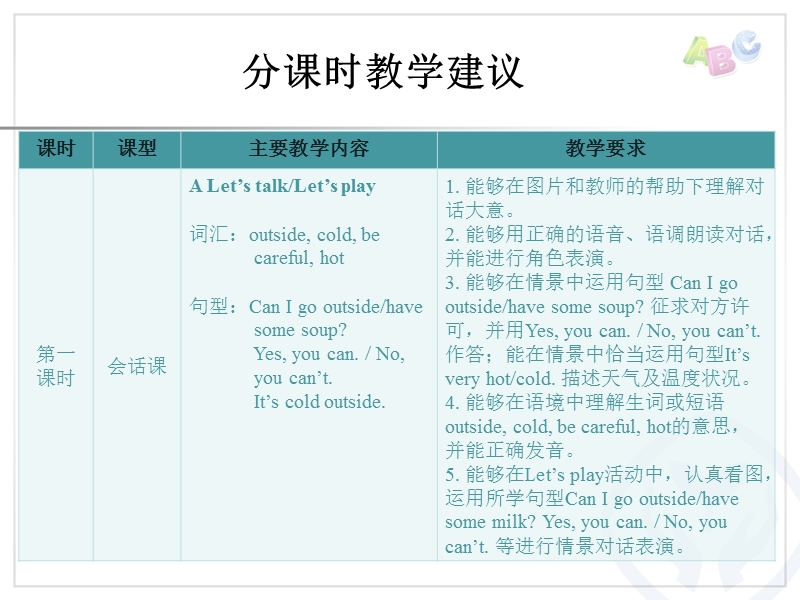 四年级下英语一课一练unit 3教学建议人教（pep）.ppt_第2页