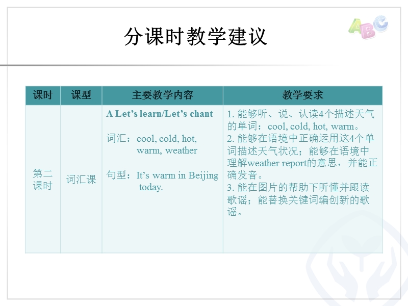 四年级下英语一课一练unit 3教学建议人教（pep）.ppt_第3页