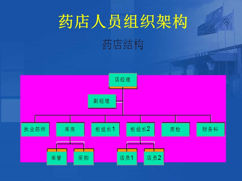 otc终端销售技巧.ppt_第3页