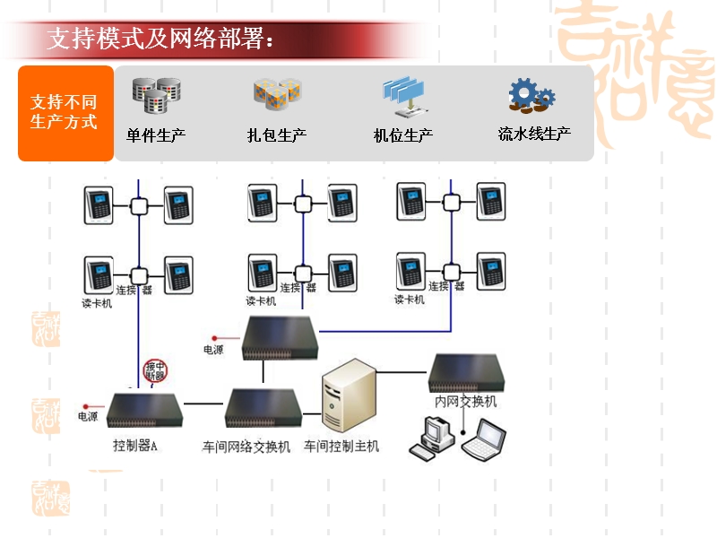 rfid_服装生产信息化管理系统.ppt_第3页