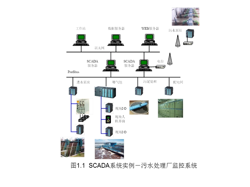 scada系统概述.ppt_第3页