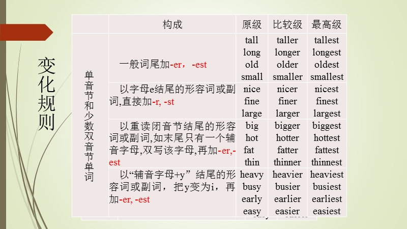 北师大版(三年级起点)六年级上册unit 5 height and weight lesson 6 课件.ppt_第3页