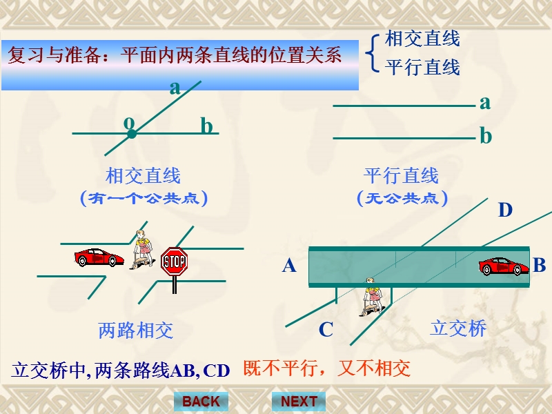 4.2空间中直线与直线之间的位置关系　.ppt_第2页