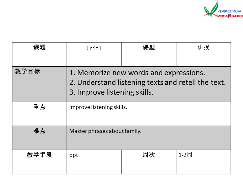 （人教新起点）二年级英语上册《unit 1 family》课件1.ppt_第2页