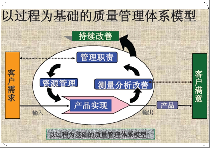 ts16949：2009-apqp先期产品质量策划与控制计划培训教材(第二版)-最新版（课件）.pptx_第1页