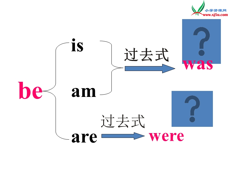 新外研版（三起）四年级下册英语module 6《unit 1 were you at home yesterday》ppt课件6.ppt_第2页