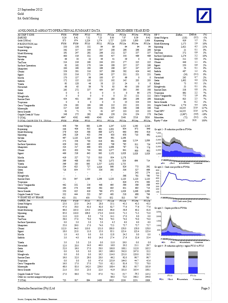 sa_gold_mining：australian_site_visits_preview-2012-09-26.ppt_第3页