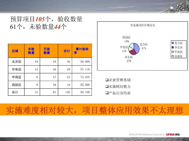 u8预算管理培训.ppt_第3页