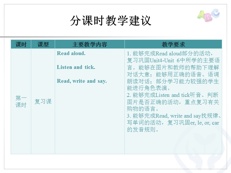 四年级下英语一课一练recycle 2教学建议人教（pep）.ppt_第2页