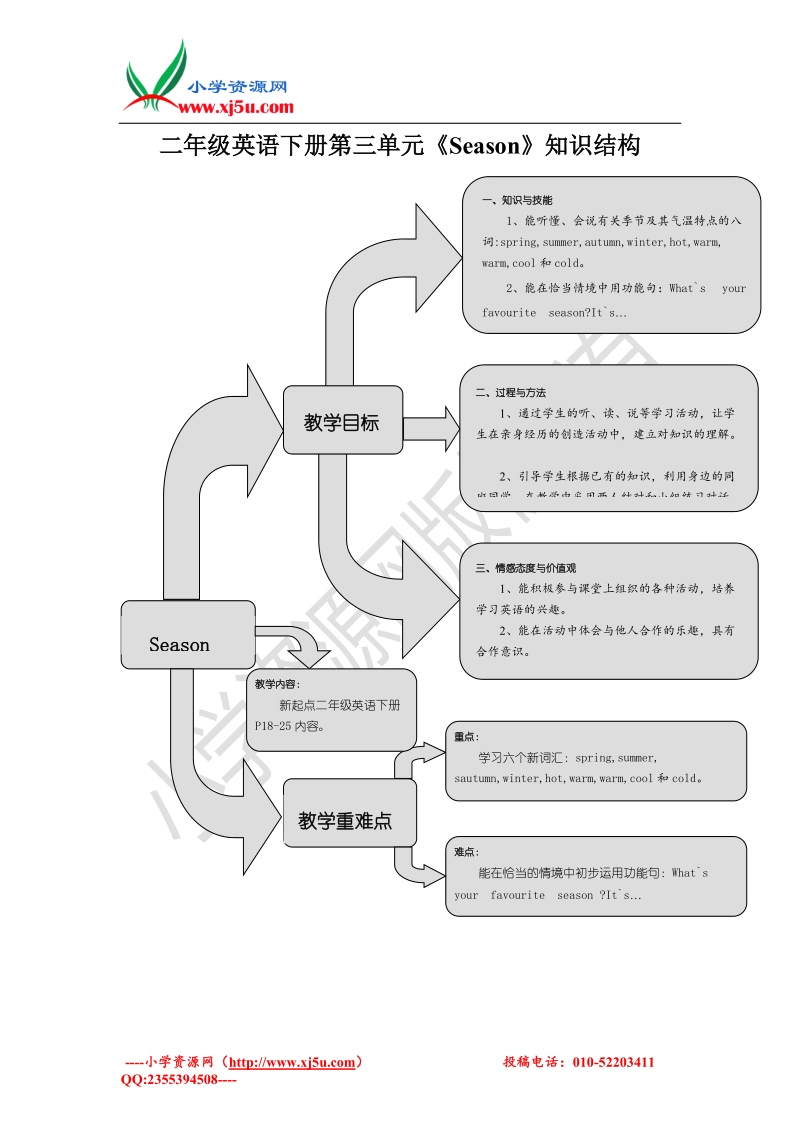 新起点英语二年级下册unit 3 seasons练习题.doc_第1页