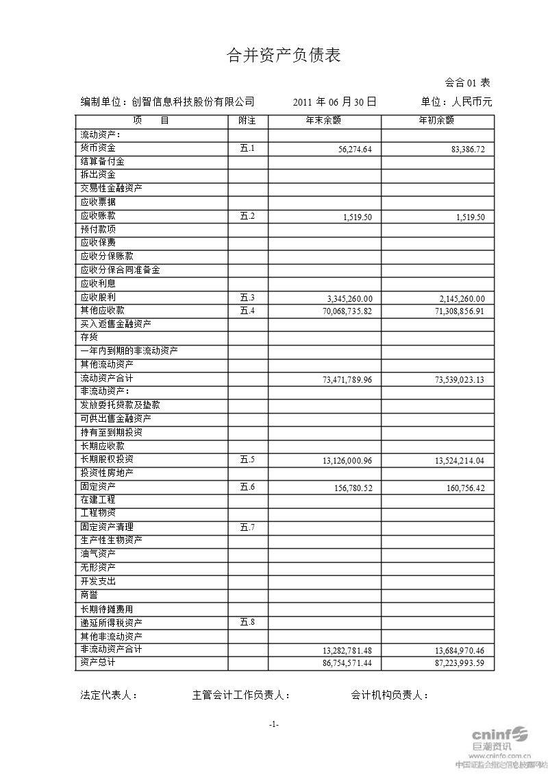 st 创智：2011年半年度财务报告.ppt_第1页