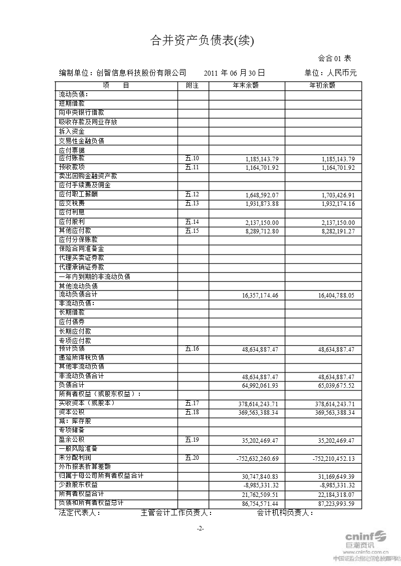 st 创智：2011年半年度财务报告.ppt_第2页