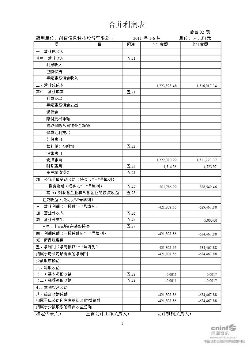 st 创智：2011年半年度财务报告.ppt_第3页