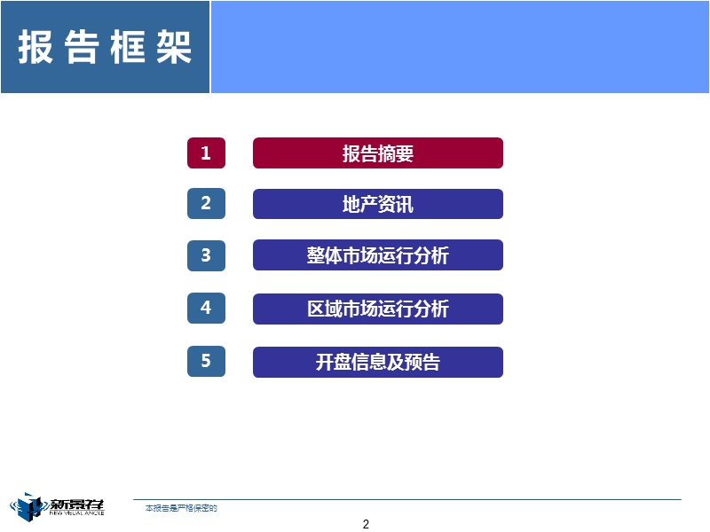 2012年6月南昌地产深度观察47p.ppt_第2页